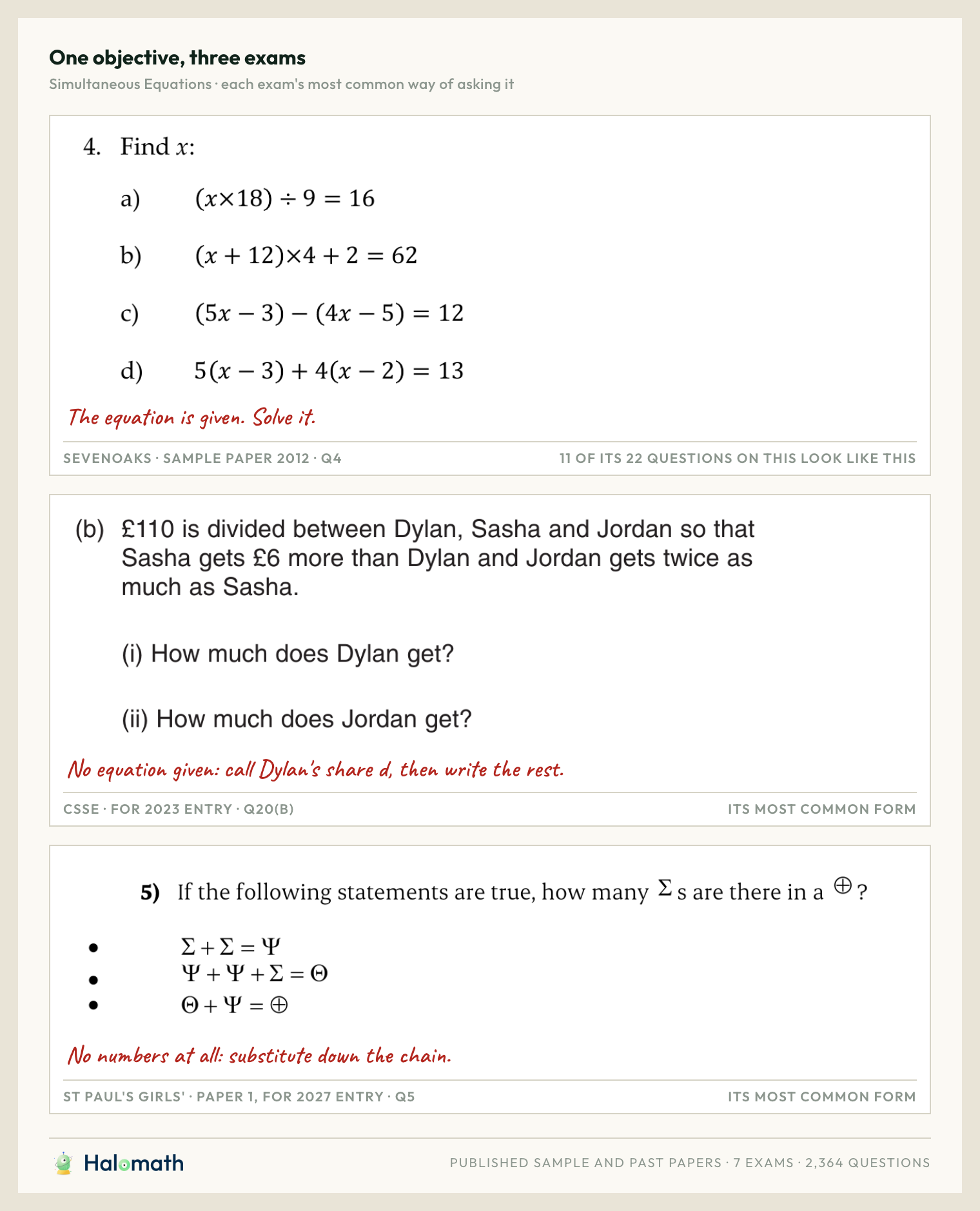 Three questions on the same objective, one each from Sevenoaks, the CSSE and St Paul's, with a short note in red beside each on what the child has to do