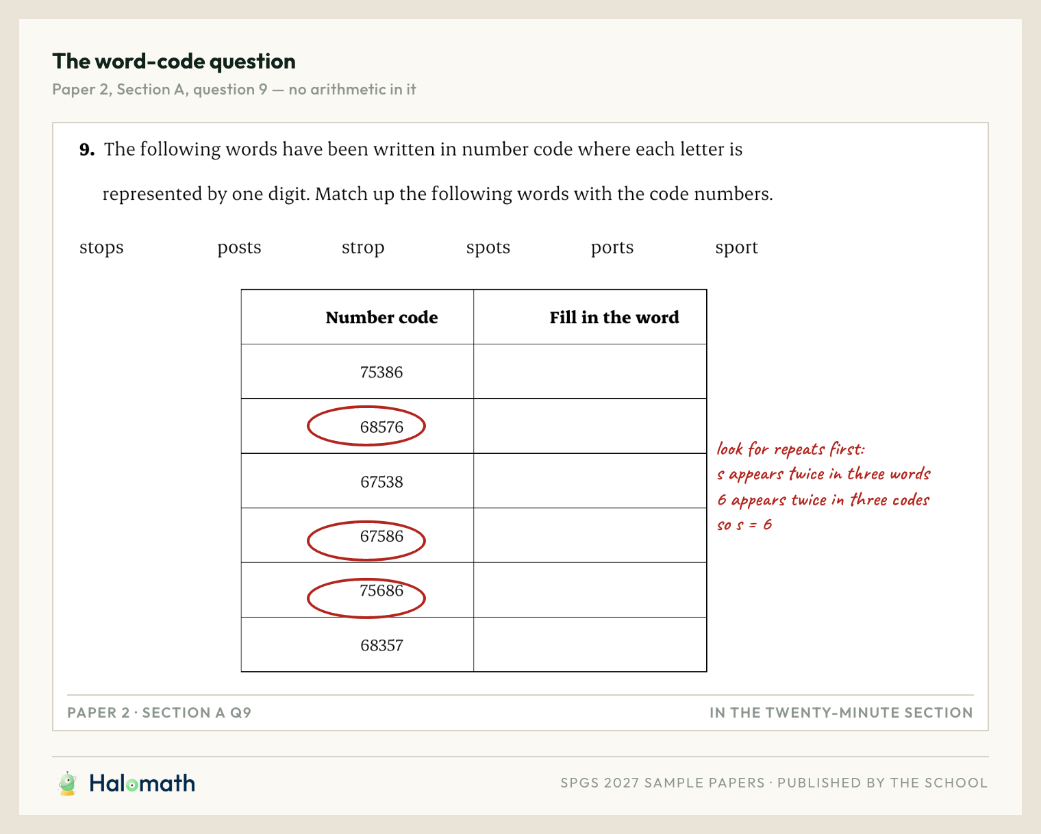 The word-code question from Paper 2 Section A, with repeated digits circled in red